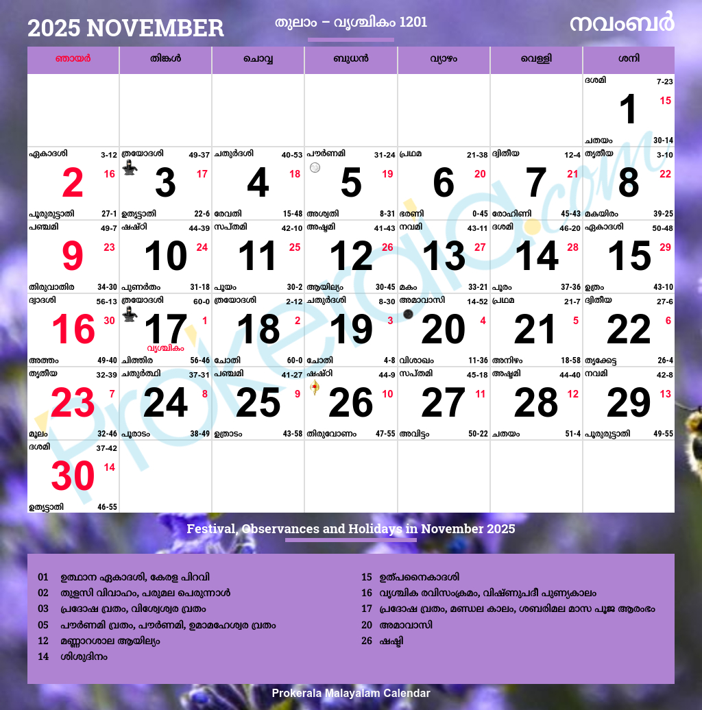 Malayalam Calendar 2025, November with regard to 13 November 2025 Hindu Calendar