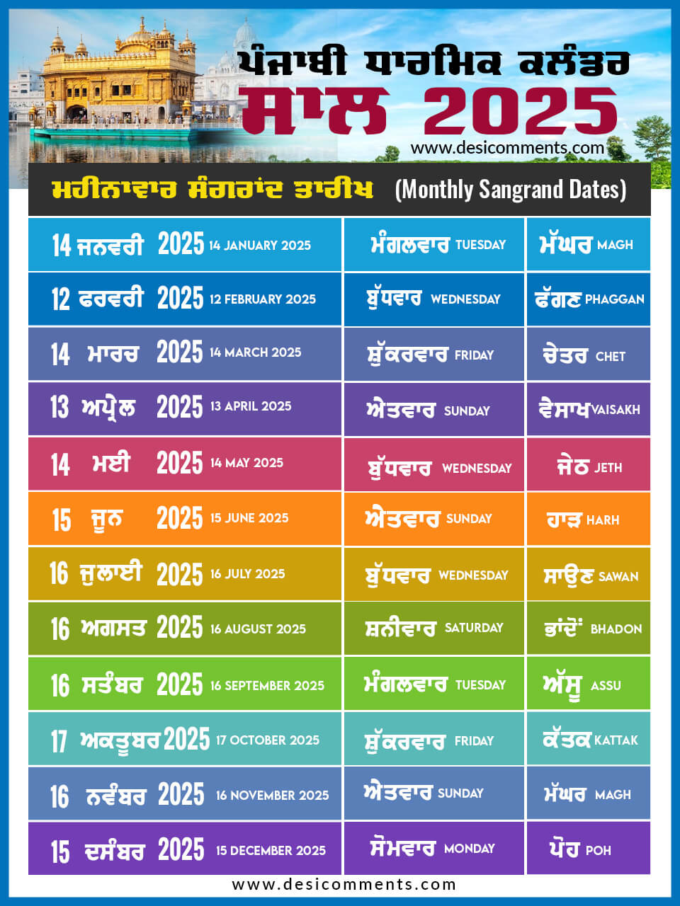 Monthly Sangrand Dates 2025 Calendar - Desi Comments pertaining to Punjabi Calendar 2025 November