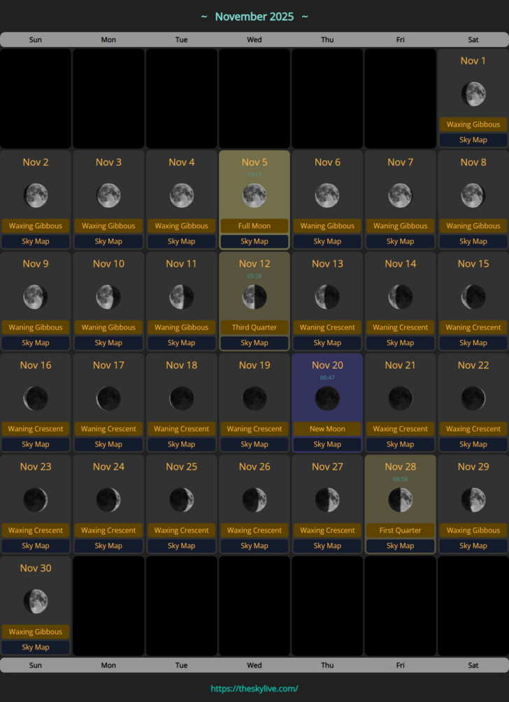 November 2025 Calendar with Moon Phases November 2025 Calendar with Moon Phases