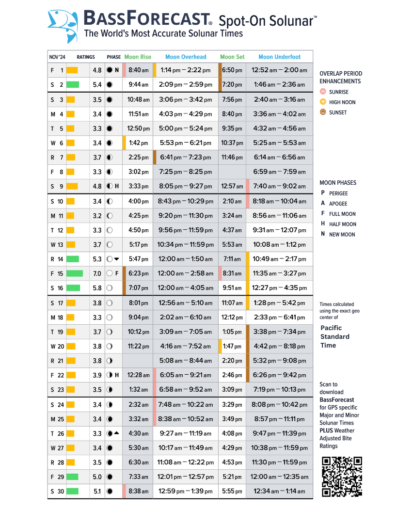 November 2024 Solar Lunar Bass Fishing Forecast – Pacific Time with Fishing Calendar November 2025