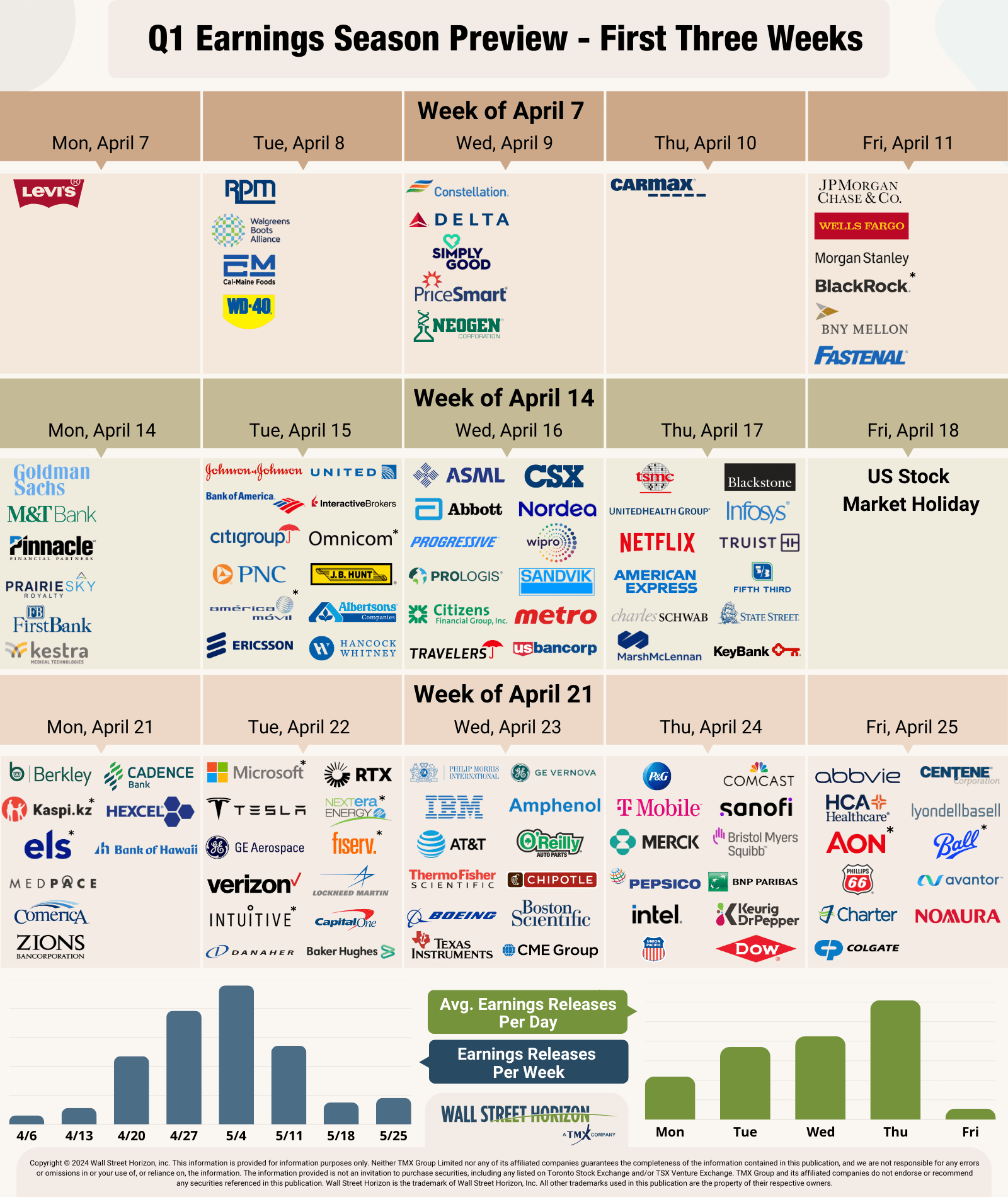 Q1 Earnings Season Mired In Uncertainty As Banks Begin Reporting for November 2025 Earnings Calendar