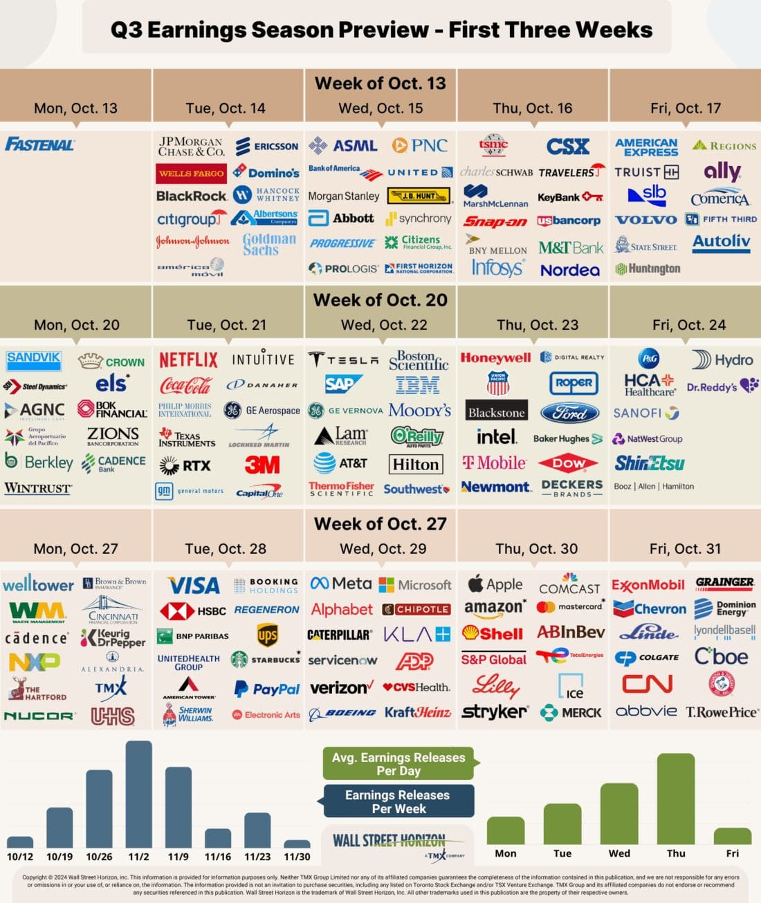 Q3 2025 Earnings Preview: Earnings Season Begins With High Hopes intended for November Earnings Calendar 2025
