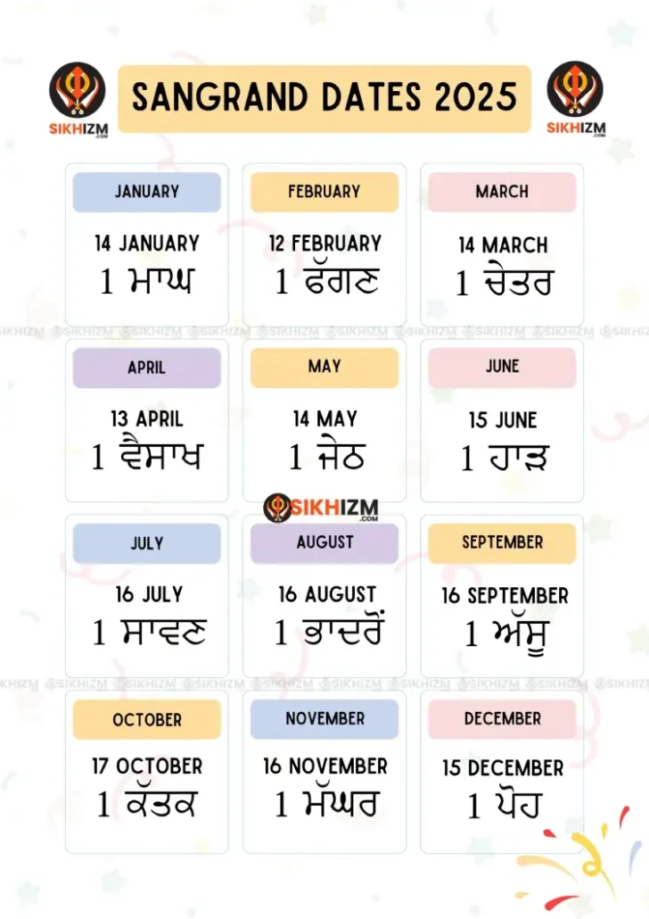 Nanakshahi Calendar November 2025 Nanakshahi Calendar November 2025
