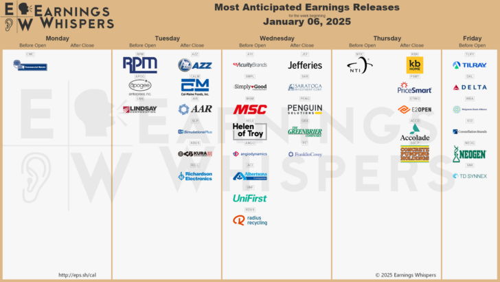 Earnings Calendar November 2025 Earnings Calendar November 2025