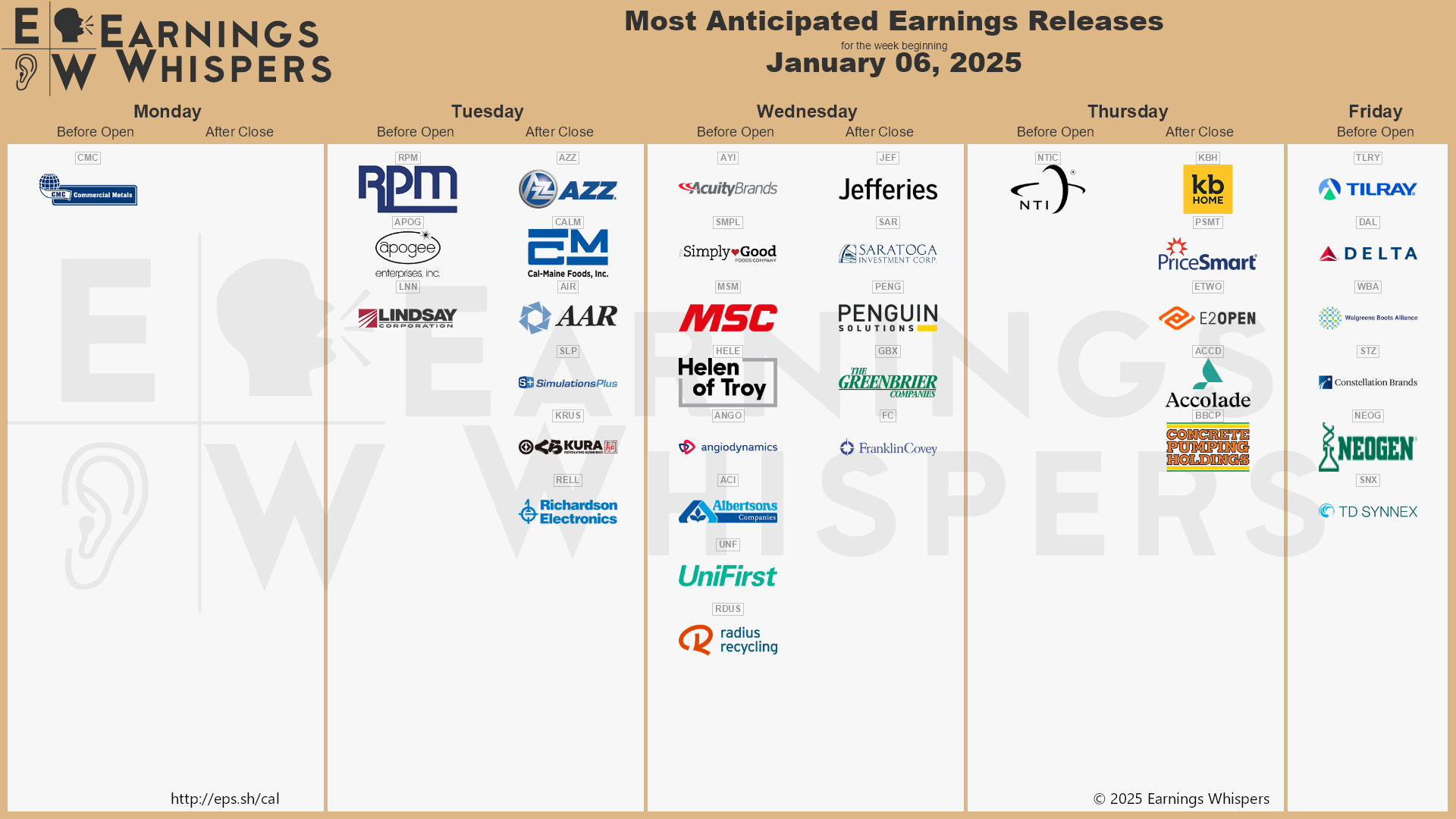 The Most Anticipated Earnings Releases For The Week Of January 6 regarding November Earnings Calendar 2025