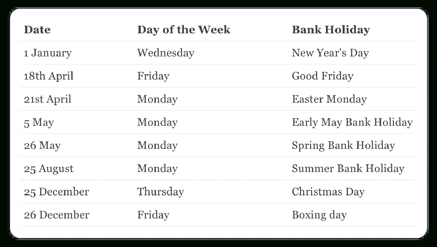 Uk Bank Holidays 2025: Complete List | Charliehr Blog pertaining to National Days in November 2025 UK