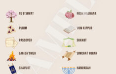 2025 Jewish Holiday Calendar – Etsy pertaining to Jewish Calendar October 2025 Printable