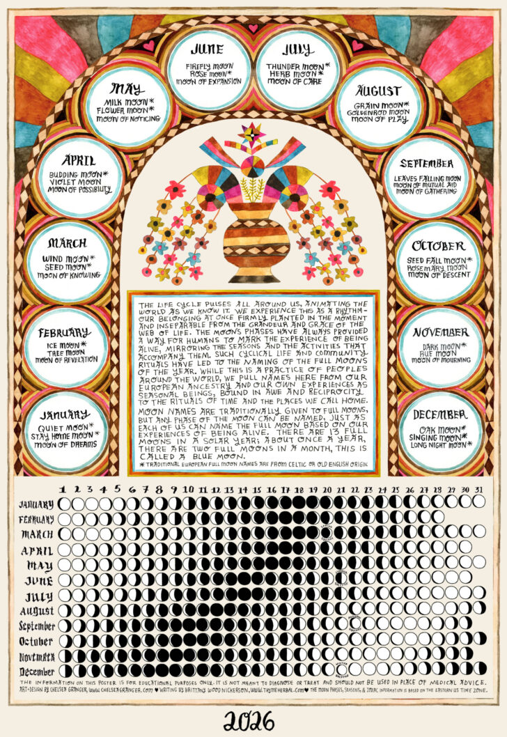 Full Moon Calendar 2026 USA