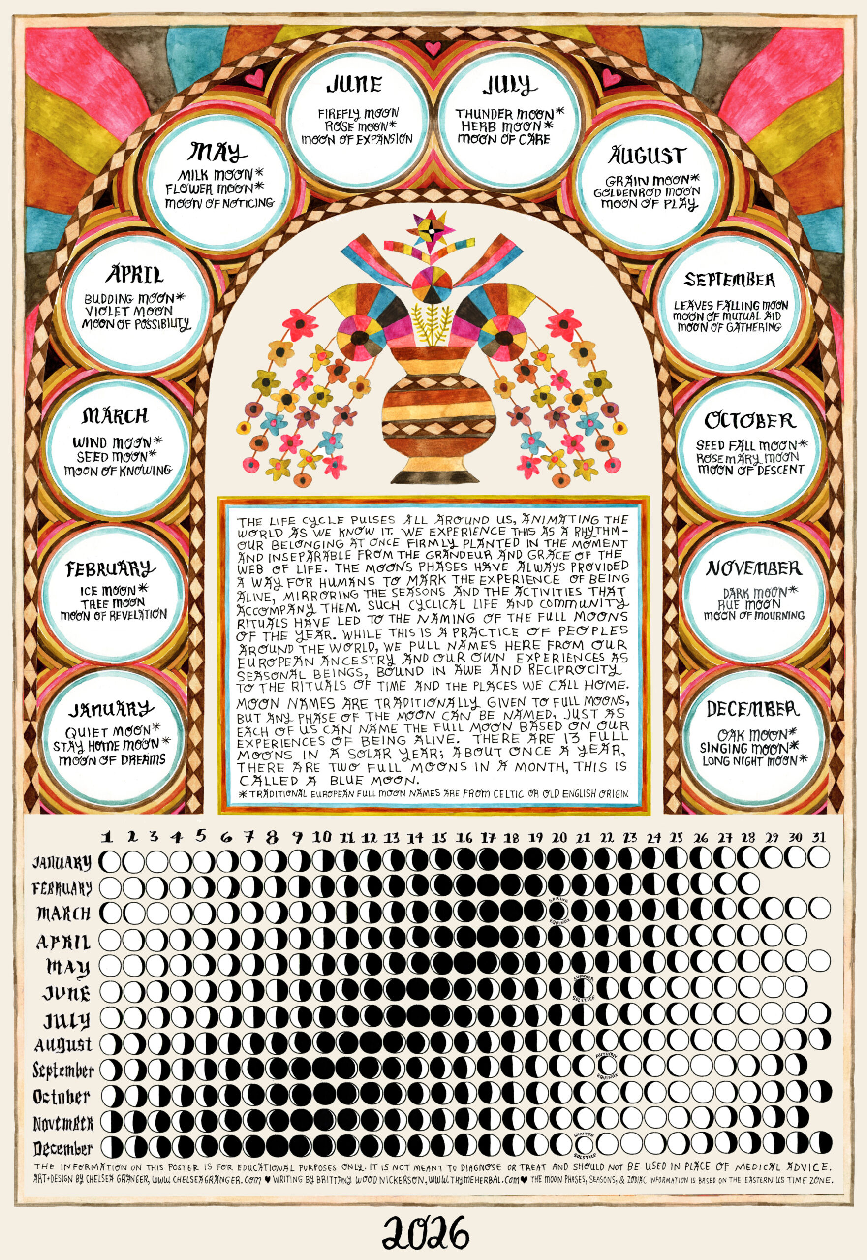 2026 Moon Calendar – Thyme Herbal in Full Moon Calendar 2026 Usa
