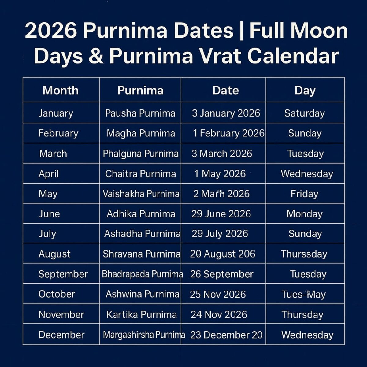 2026 Purnima Dates | Full Moon Days &amp;amp; Purnima Vrat Calendar in Full Moon Calendar 2026 India