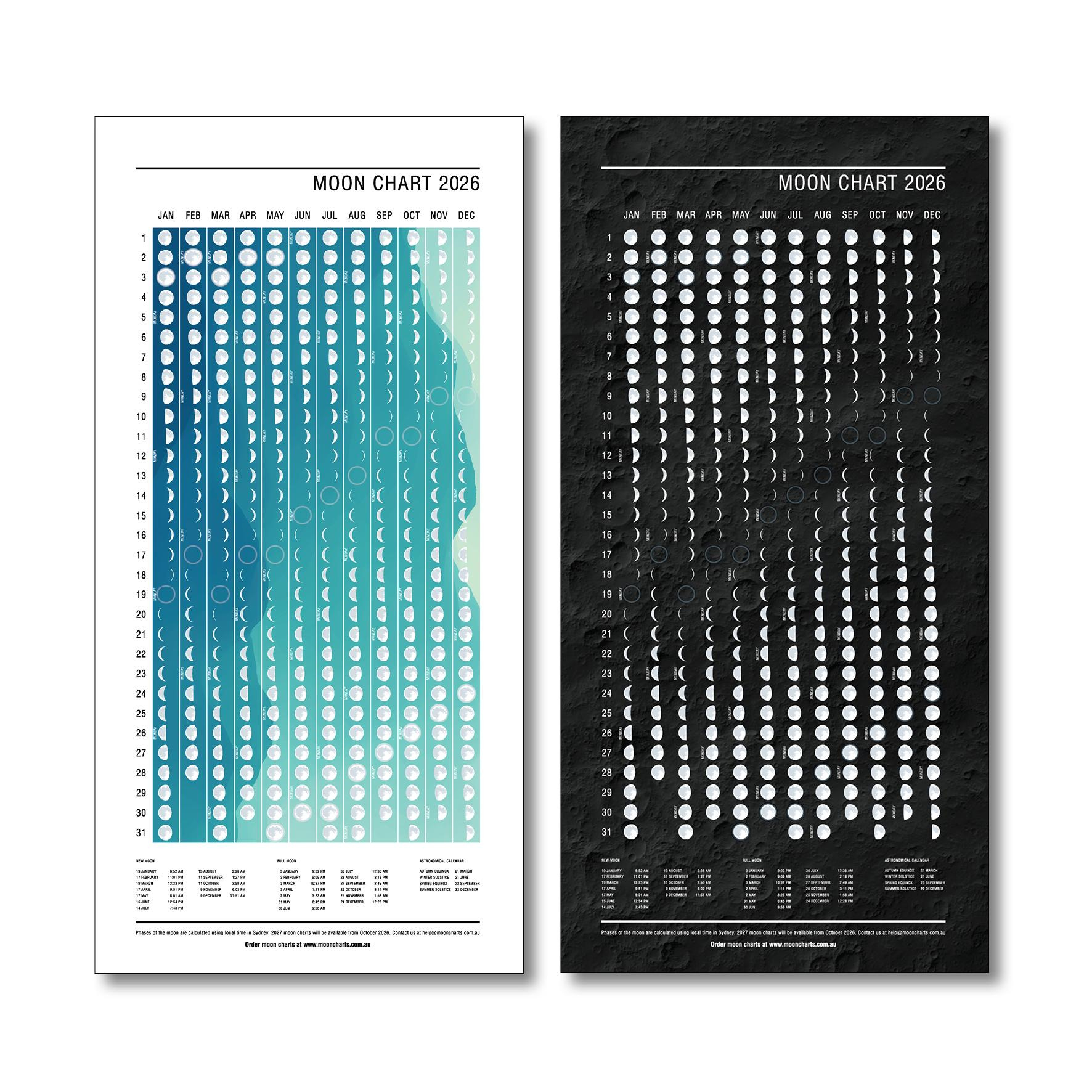 Australian Moon Phase Lunar Calendar 2026 - Moon Chart Available inside Full Moon Calendar 2026 Australia