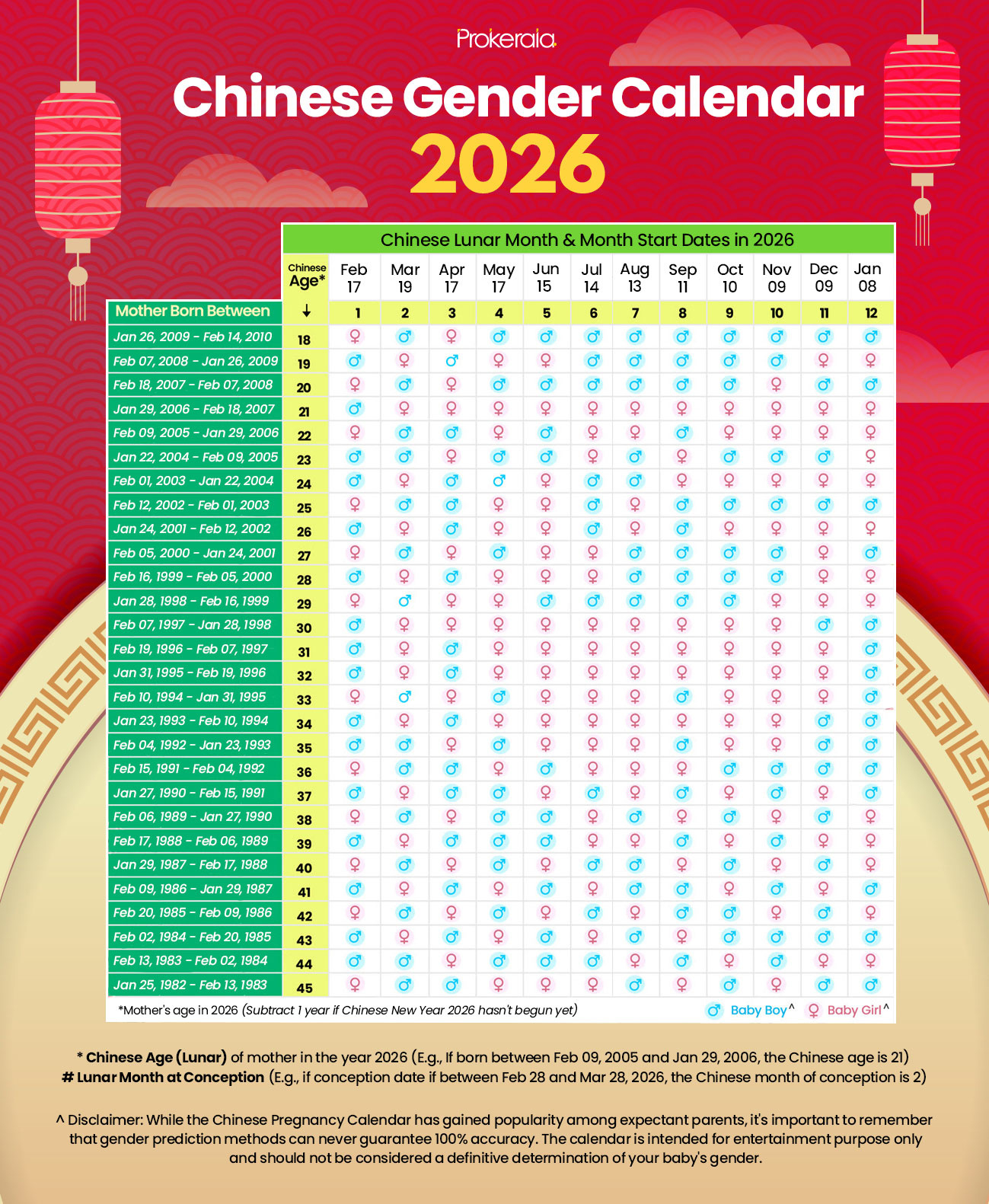 Chinese Gender Calendar 2026 And Baby Gender Prediction Guide inside Chinese Calendar 2026 Is The Year Of