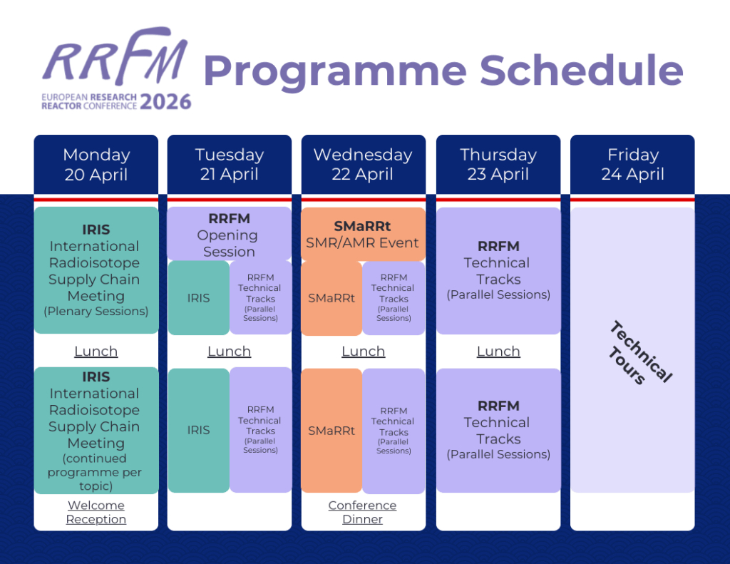 European Research Reactor Conference 2026 (Rrfm) - Ens with Time and Attendance Conference 2026