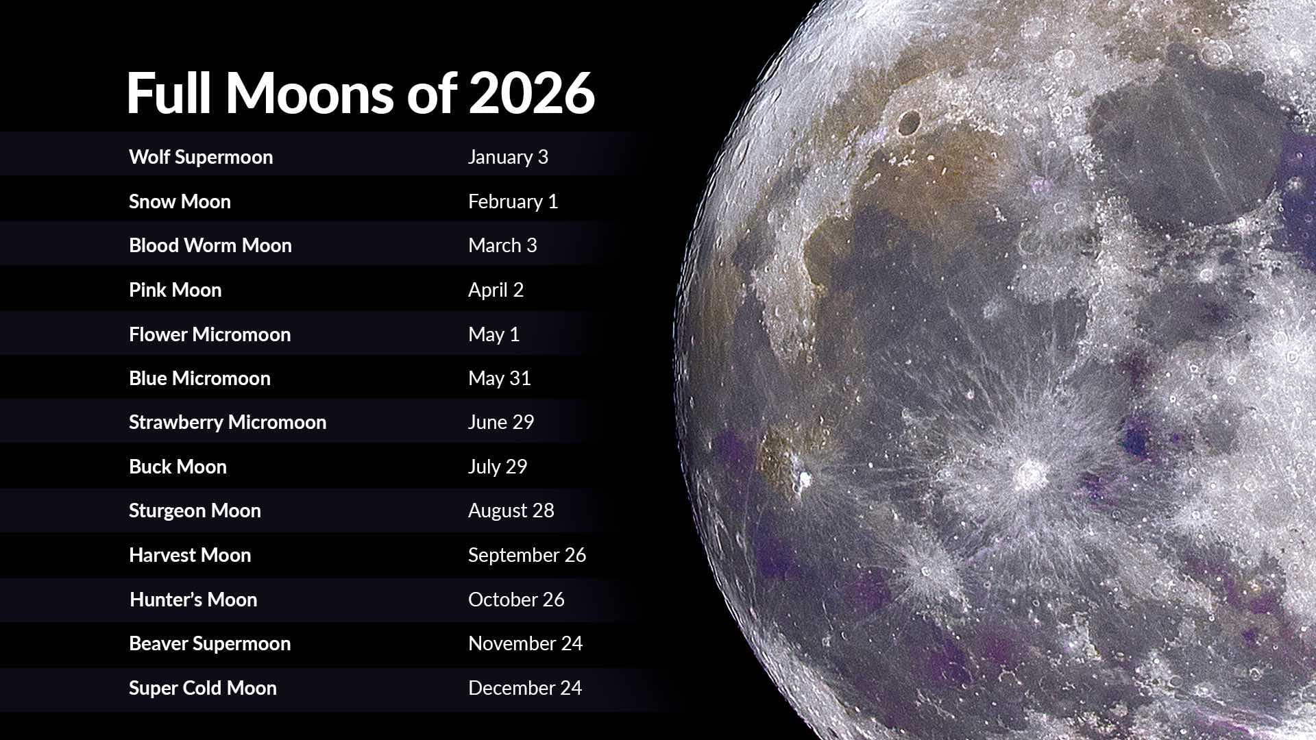 Full Moons 2026 | Full Moon Calendar 2026 | Next Full Moon pertaining to Southern Hemisphere Moon Phase Calendar 2026