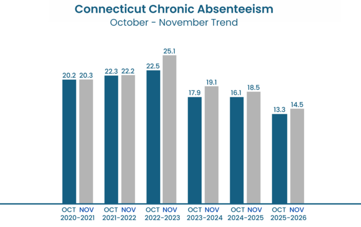 School Attendance Statistics 2026