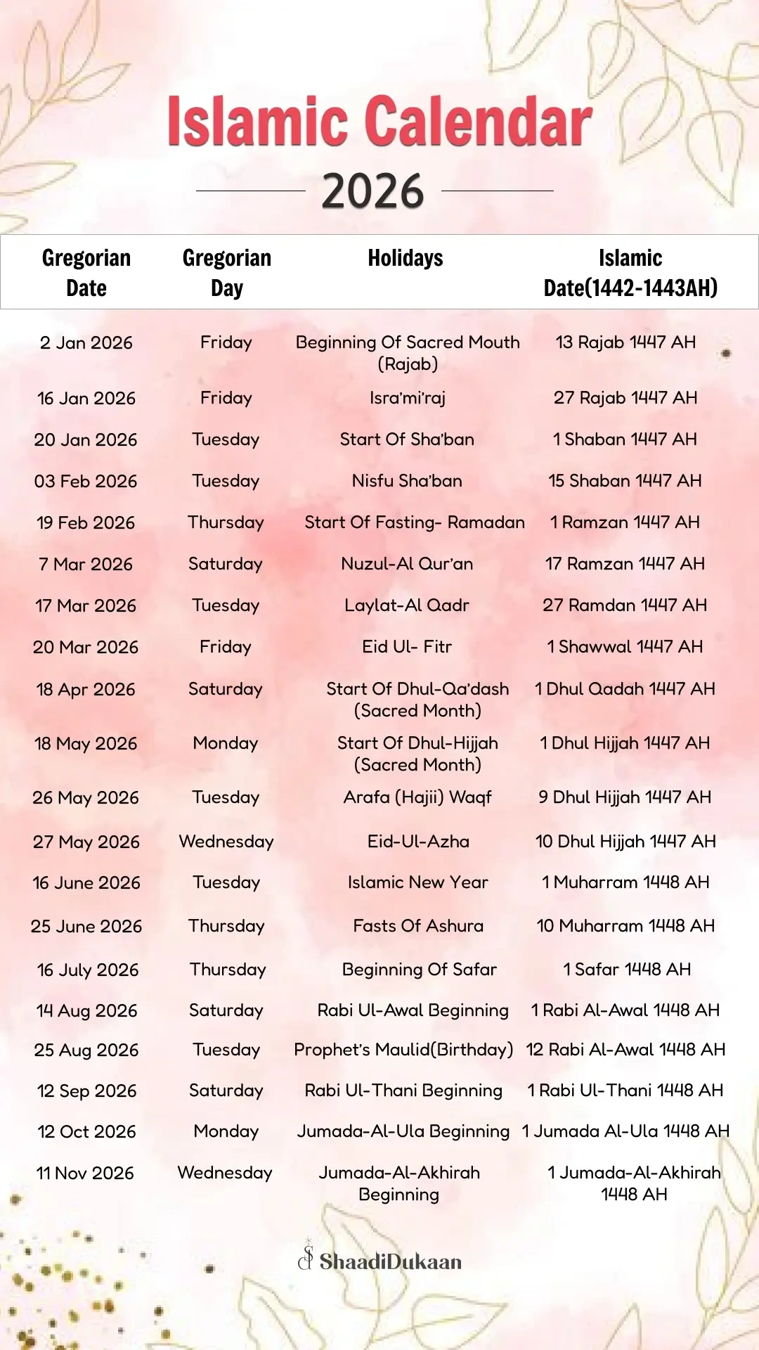 Islamic Wedding Dates 2026: Auspicious Days To Say &amp;#039;Qubool Hai&amp;#039; intended for Calendar 2026 With Islamic Dates