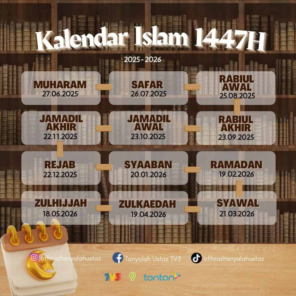 Kalendar Islam 2026 &amp;amp; Tarikh Penting Bulan Islam – Jakim regarding Islamic Calendar 2026 Malaysia