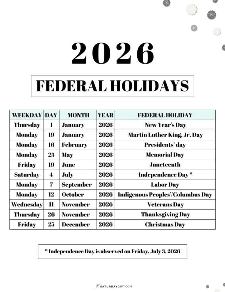 List Of Federal Holidays 2026 In The U.s. | Saturdaygift regarding Opm Federal Holiday 2026 Calendar Printable