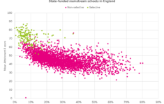 Making Sense Of School Performance Data In 2025 – Fft Education within National Average School Attendance 2026