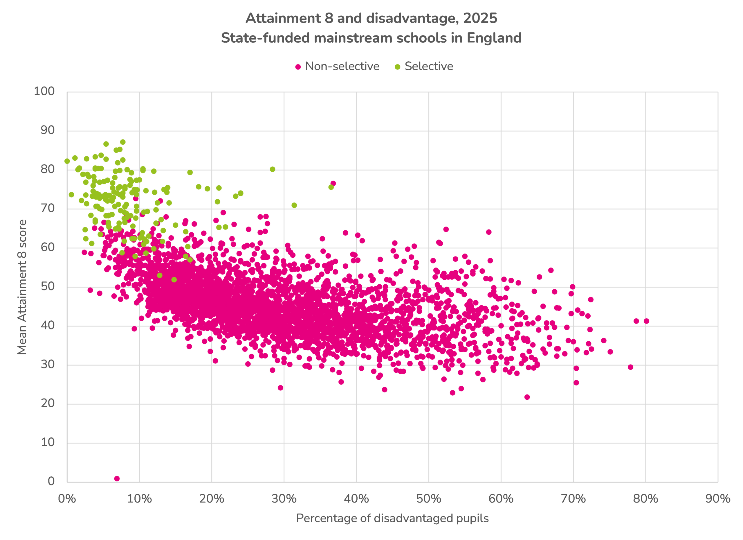 Making Sense Of School Performance Data In 2025 - Fft Education within National Average School Attendance 2026