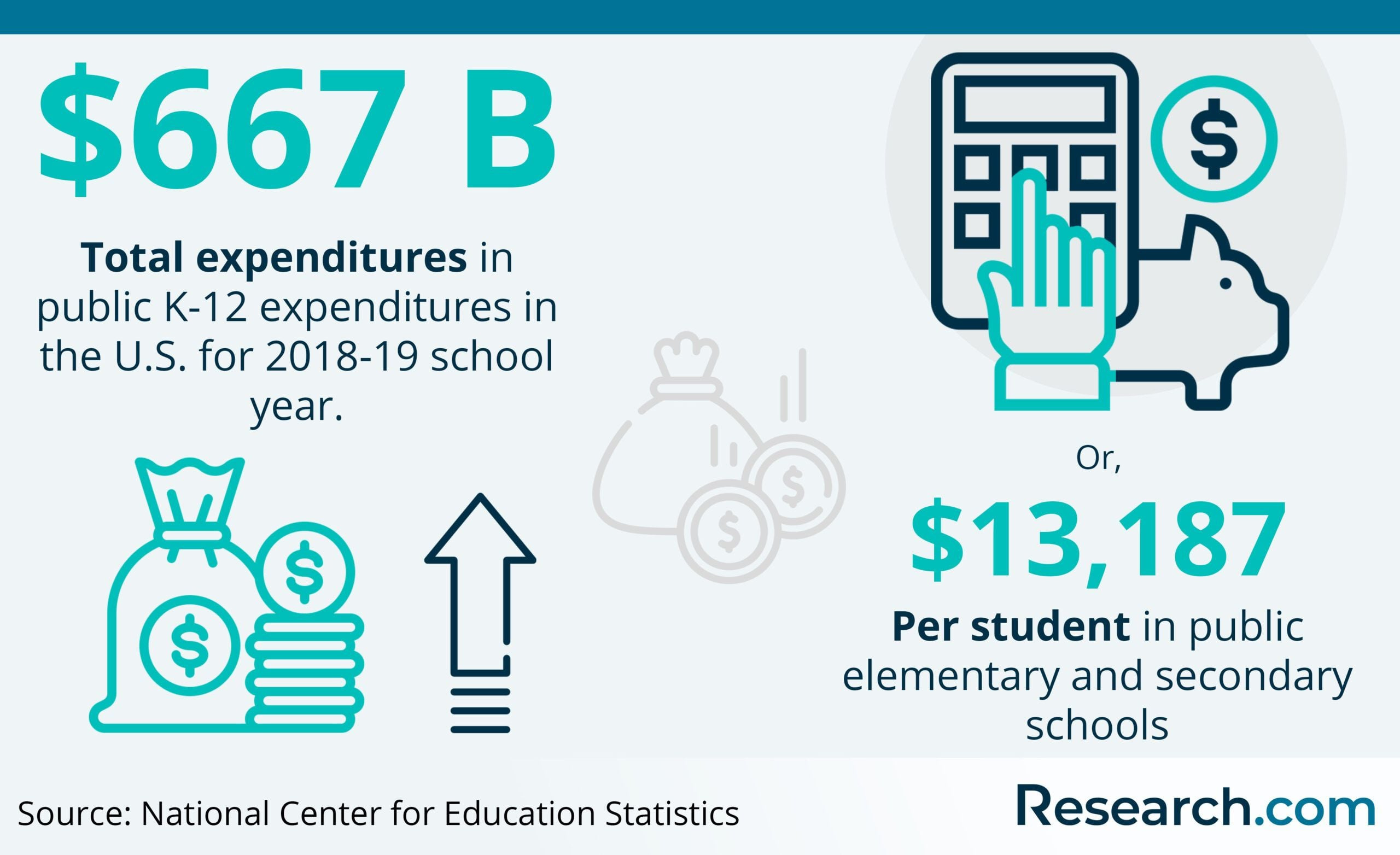 Number Of Public Schools In The Us: Key 2026 Data On States for National Average School Attendance 2026