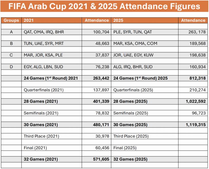 National Attendance Statistics 2026 National Attendance Statistics 2026