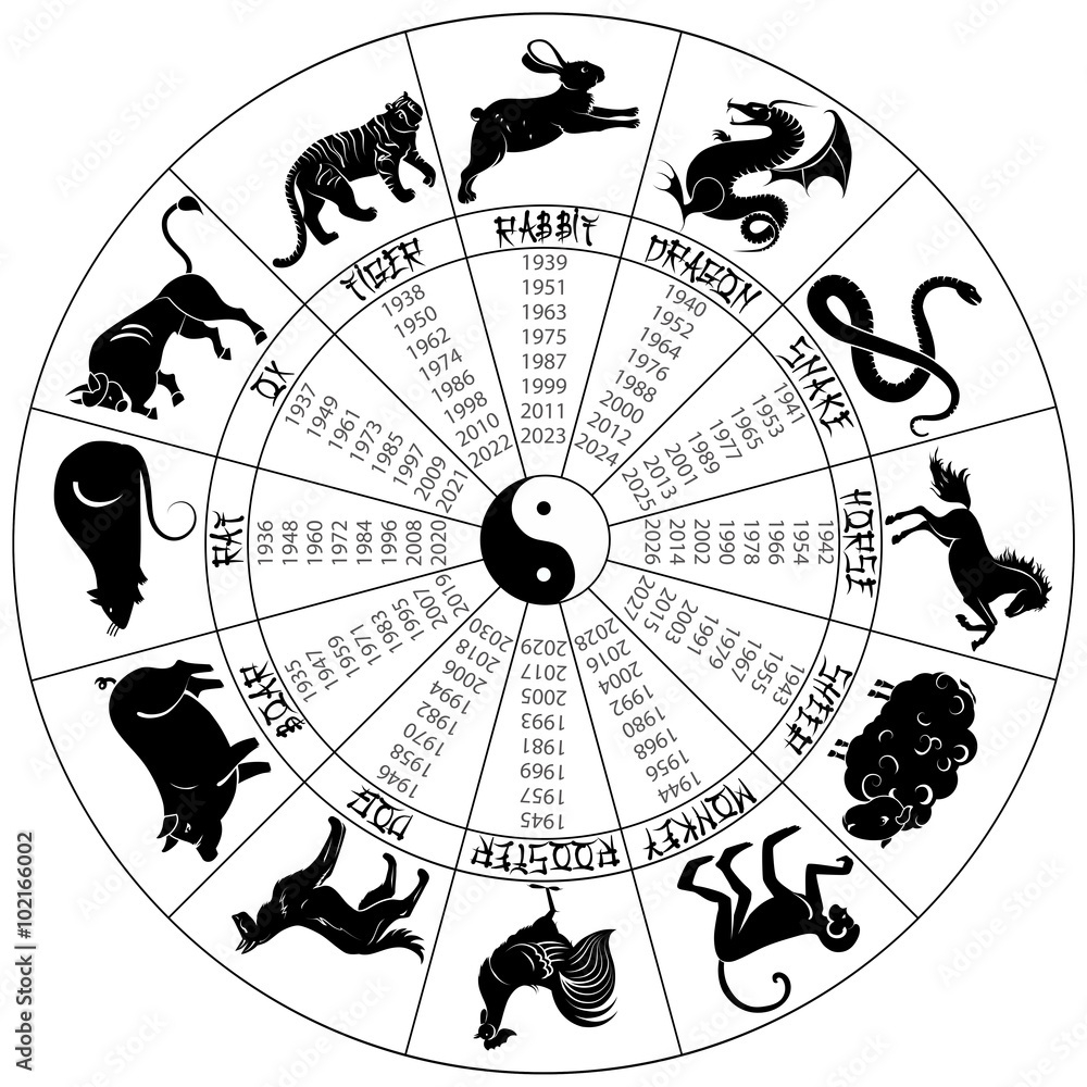 Round Chinese Calendar With Signs Animals (Years Starts From 1935 intended for Chinese Calendar 2026 Zodiac