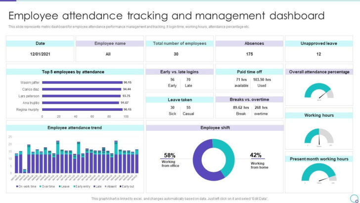 Employee Attendance Summary 2026