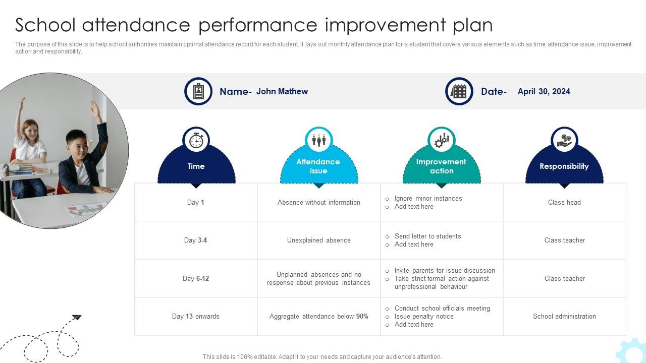 Top 10 School Attendance Report Powerpoint Presentation Templates with School Attendance Data 2026