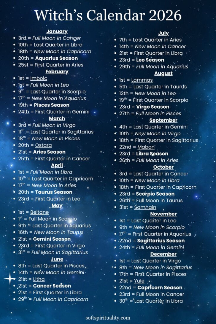 New Moon and Full Moon Calendar 2026