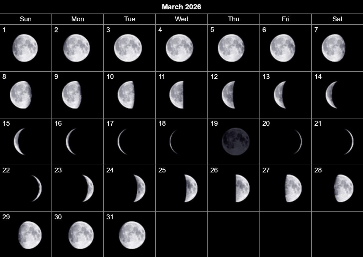 Lunar Calendar 2026: Today&amp;#039;S Moon Phase &amp;amp; Astronomical Data pertaining to March 2026 Moon Calendar