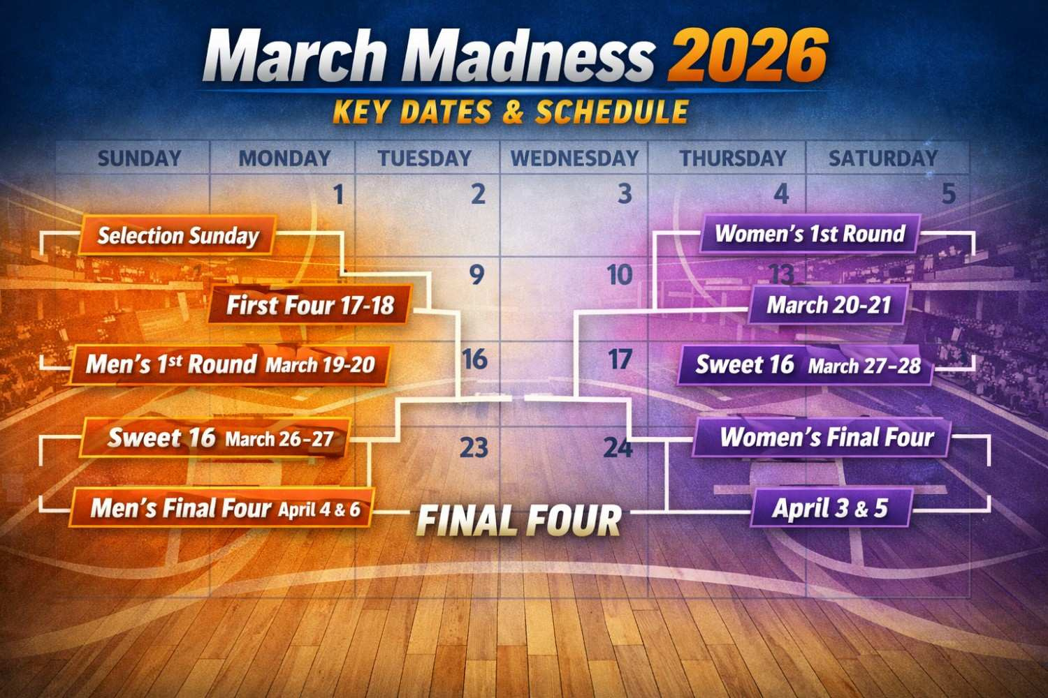 March Madness 2026 Schedule: Key Dates For Men And Women intended for March Madness 2026 Calendar