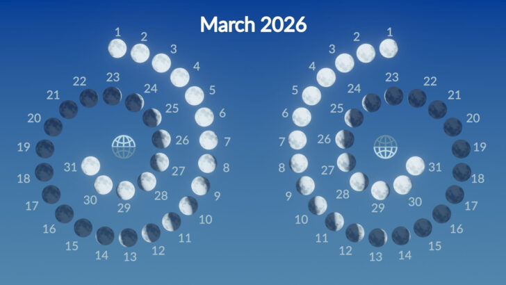 Moon Calendar March 2026 Moon Calendar March 2026