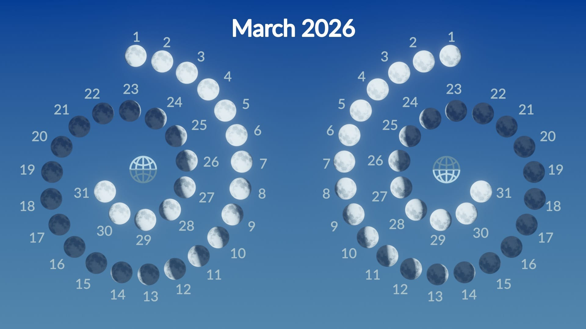 Worm Moon 2026: Full Moon In March Date, Time &amp;amp; Meaning throughout Moon Calendar March 2026